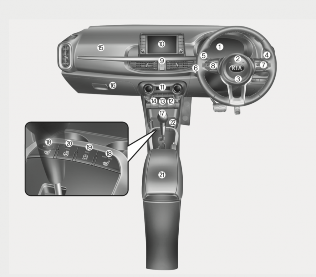 Kia Picanto Instrument Panel Overview Kia Picanto